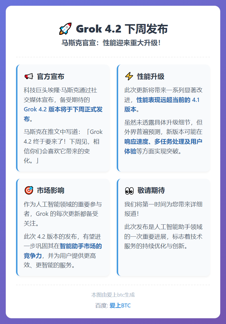 Grok 4.2下周发布