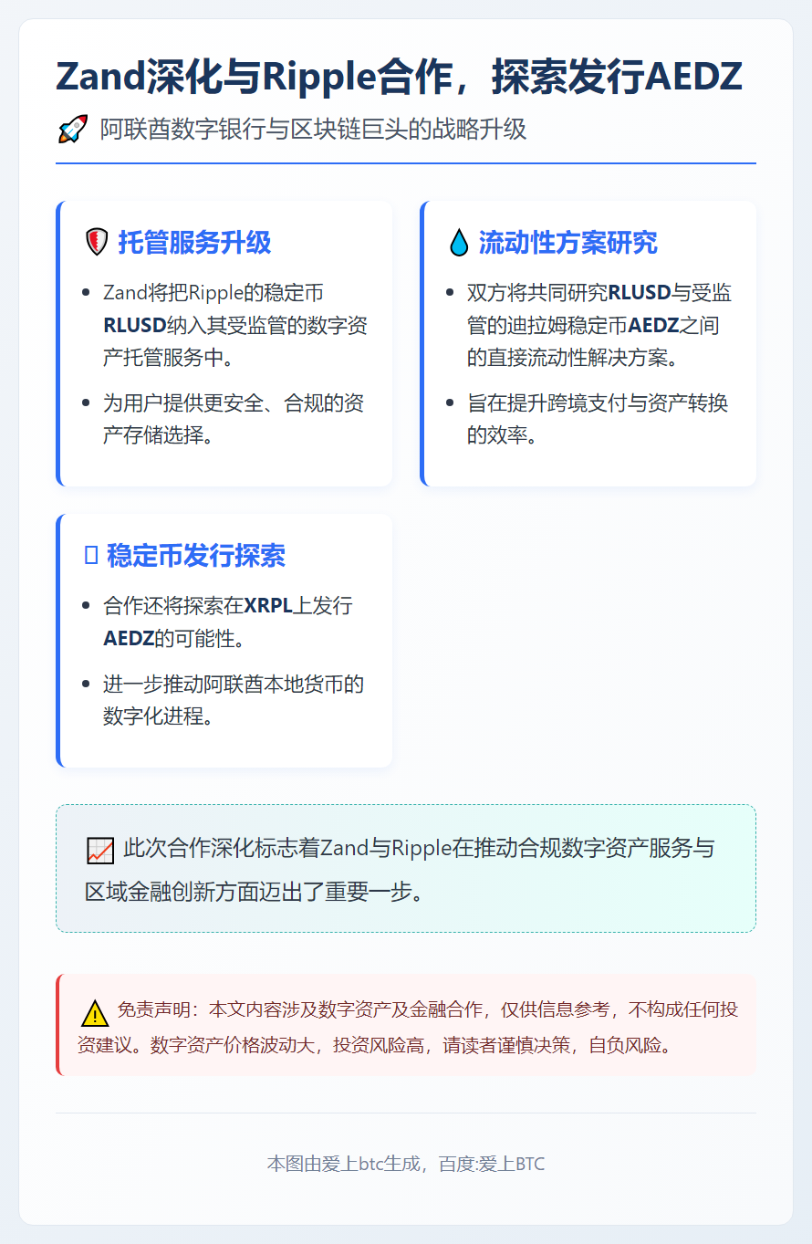 Zand深化与Ripple合作，探索发行AEDZ