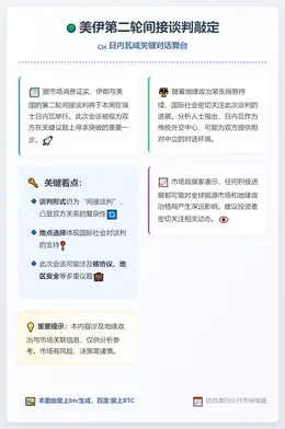 美伊第二轮间接谈判周二日内瓦举行