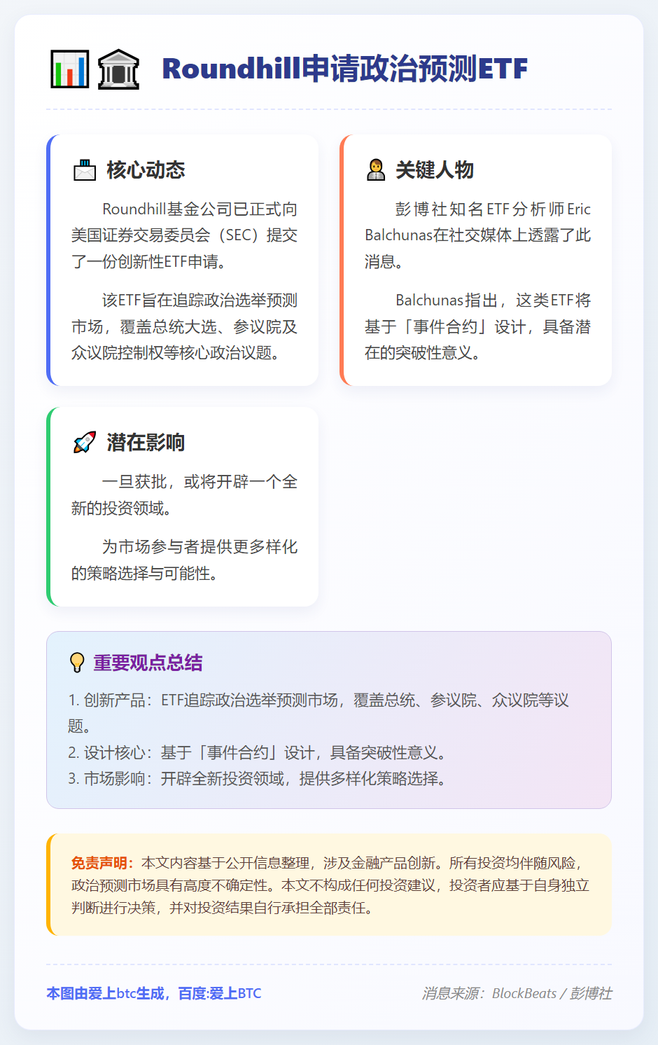 Roundhill申请政治预测ETF