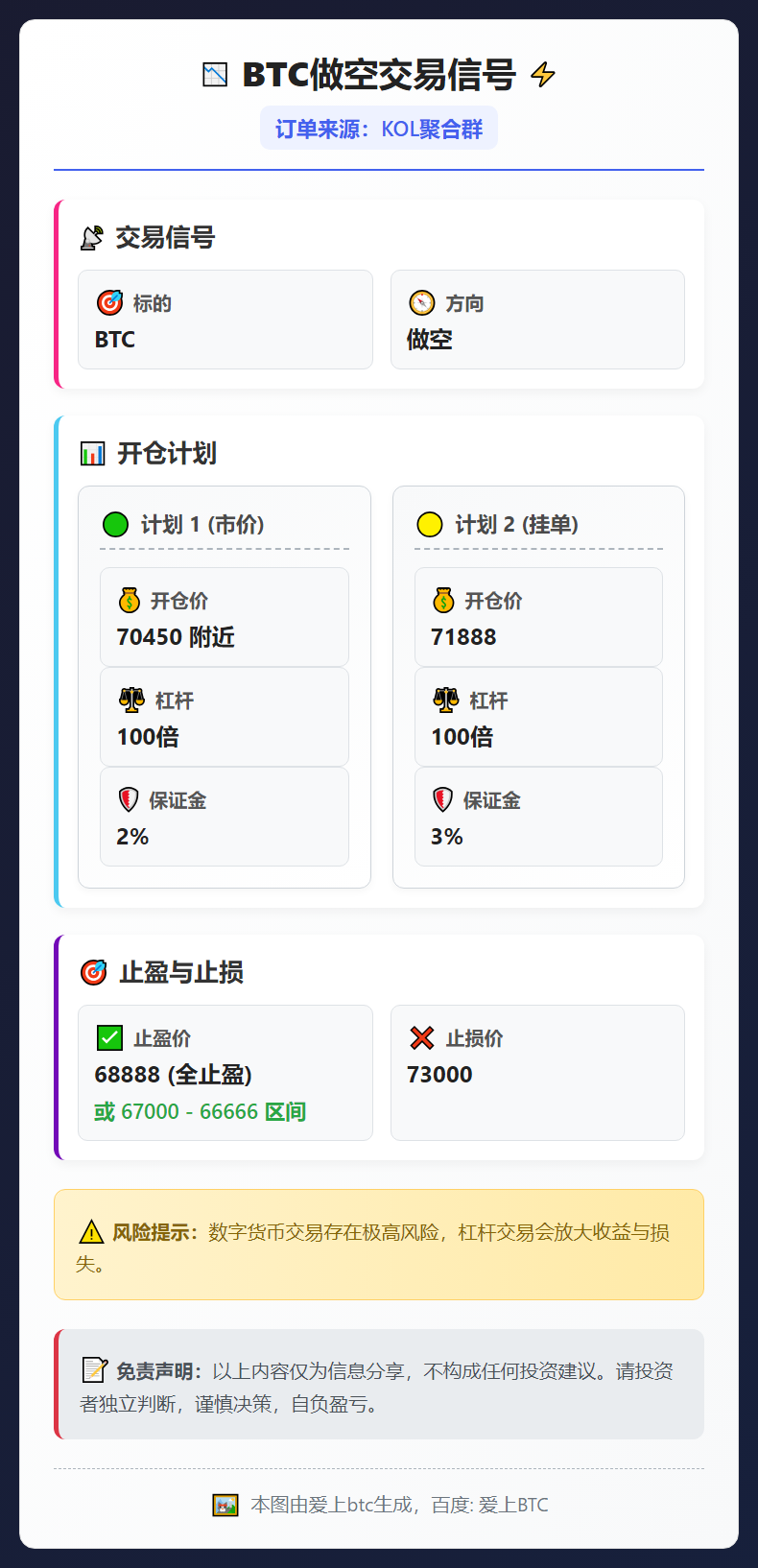 2026-02-15 19:21:06 BTC做空交易信号