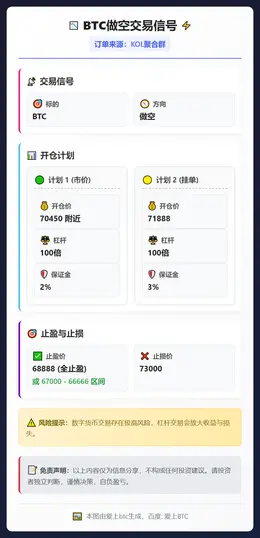 2026-02-15 19:21:06 BTC做空交易信号