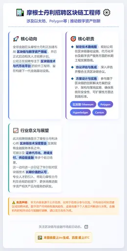 摩根士丹利招聘区块链工程师，涉及以太坊、Polygon等