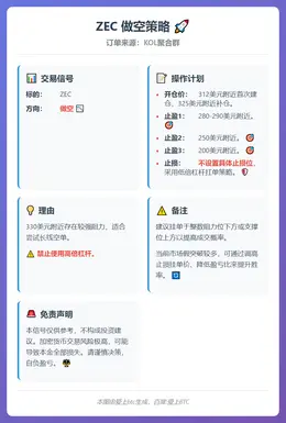 2026-02-15 19:34:28 ZEC做空策略