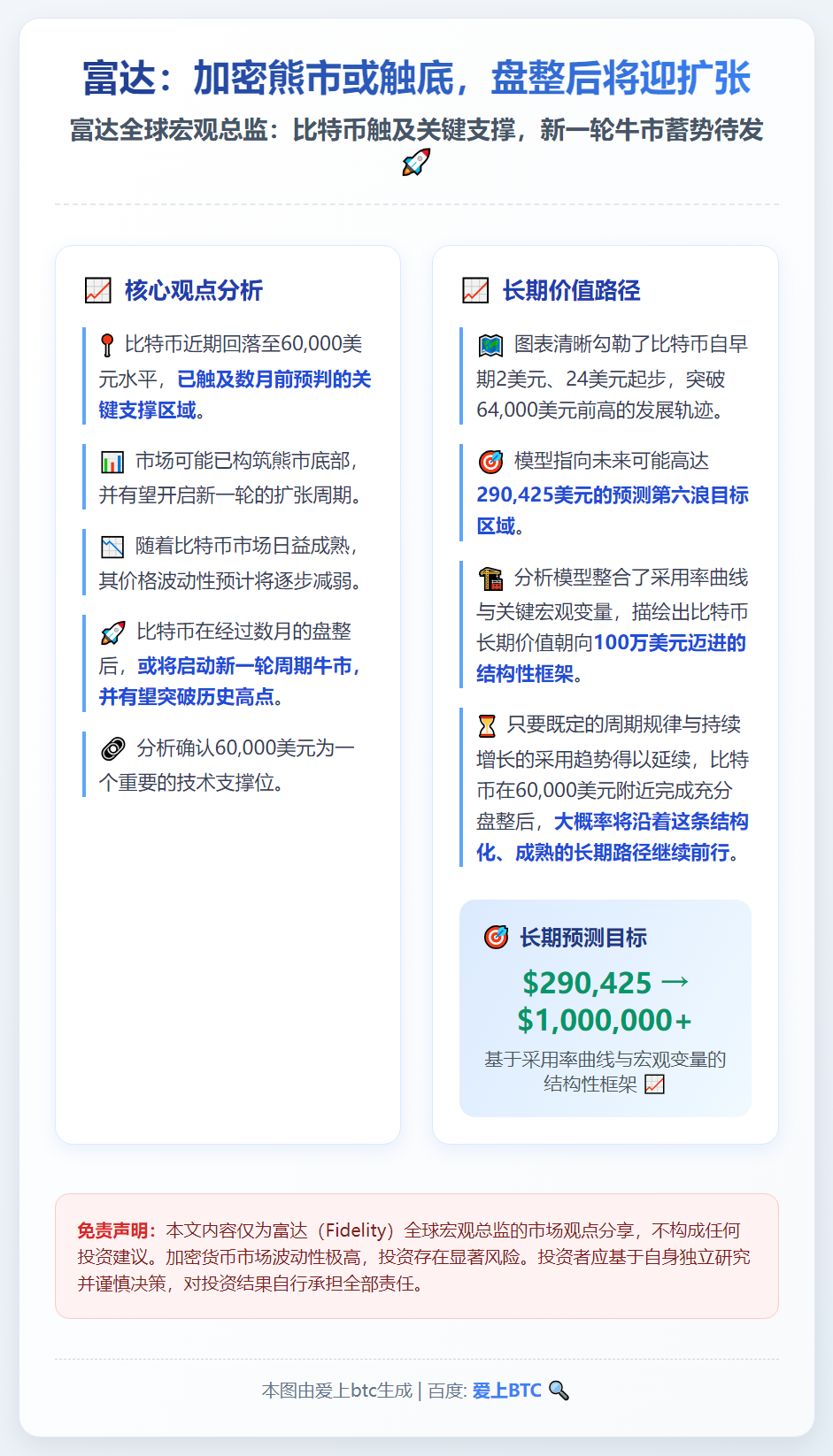 富达：加密熊市或触底，盘整后将迎扩张