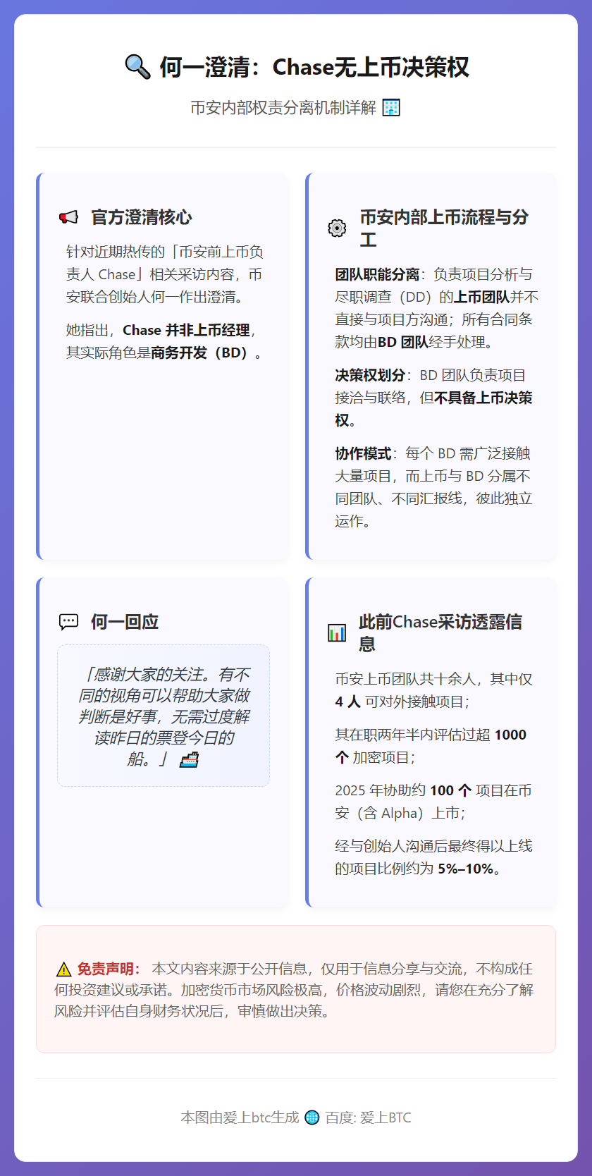 何一澄清：Chase无上币决策权