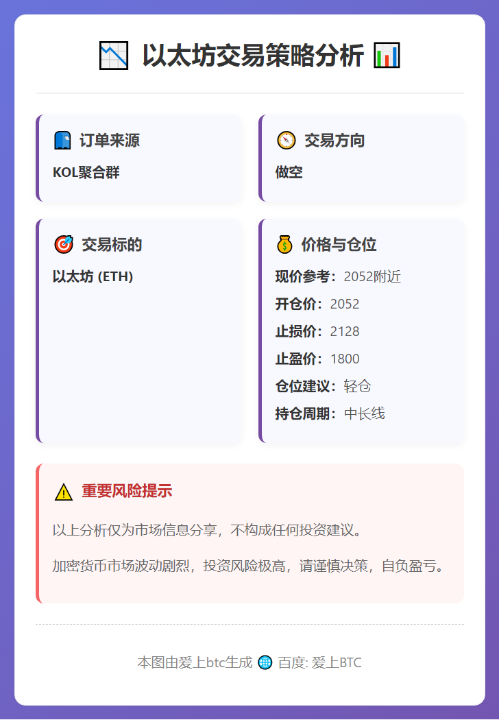 以太坊2052附近做空策略