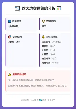 2026-02-15 20:58:06 以太坊2052附近做空策略