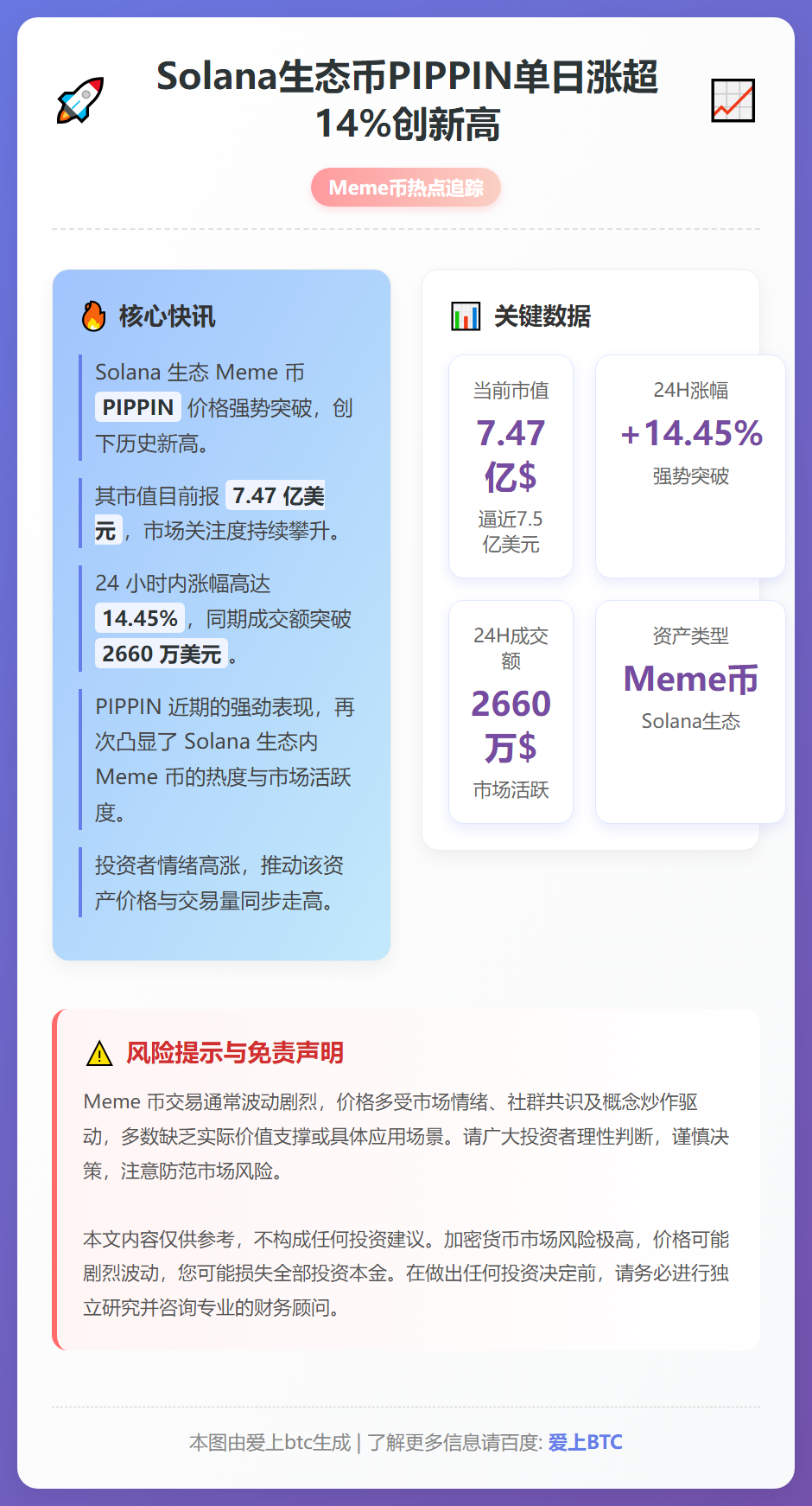 Solana生态币PIPPIN单日涨超14%创新高