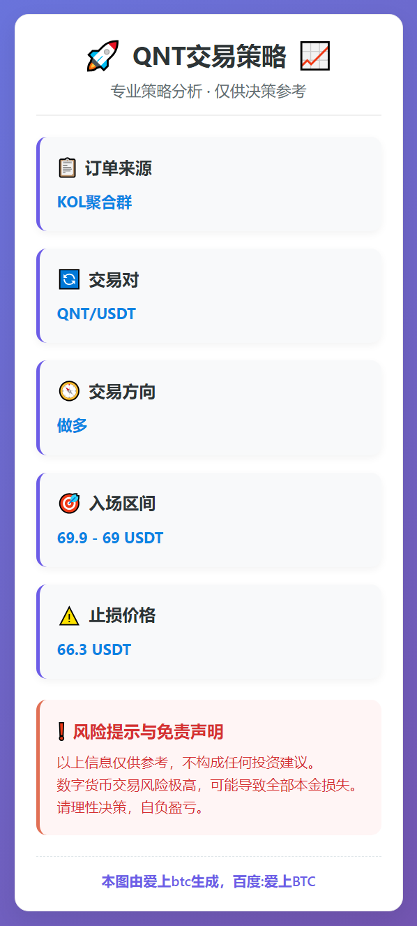 2026-02-15 21:35:16 QNT交易策略