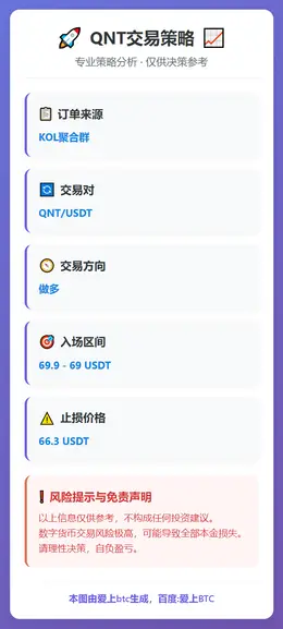 2026-02-15 21:35:16 QNT交易策略