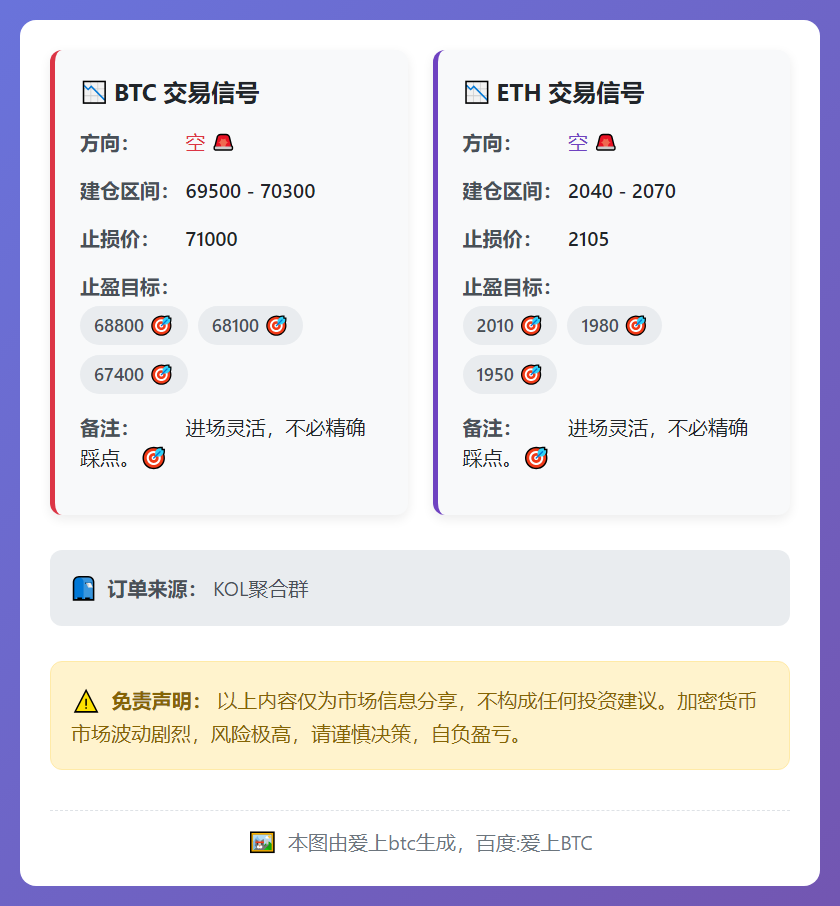 2026-02-15 21:39:20 BTC/ETH空单策略