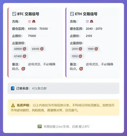 2026-02-15 21:39:20 BTC/ETH空单策略