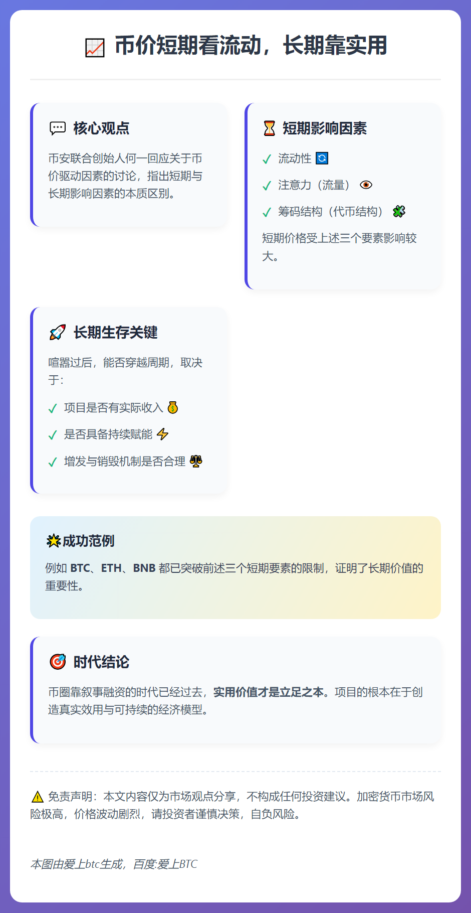币价短期看流动，长期靠实用