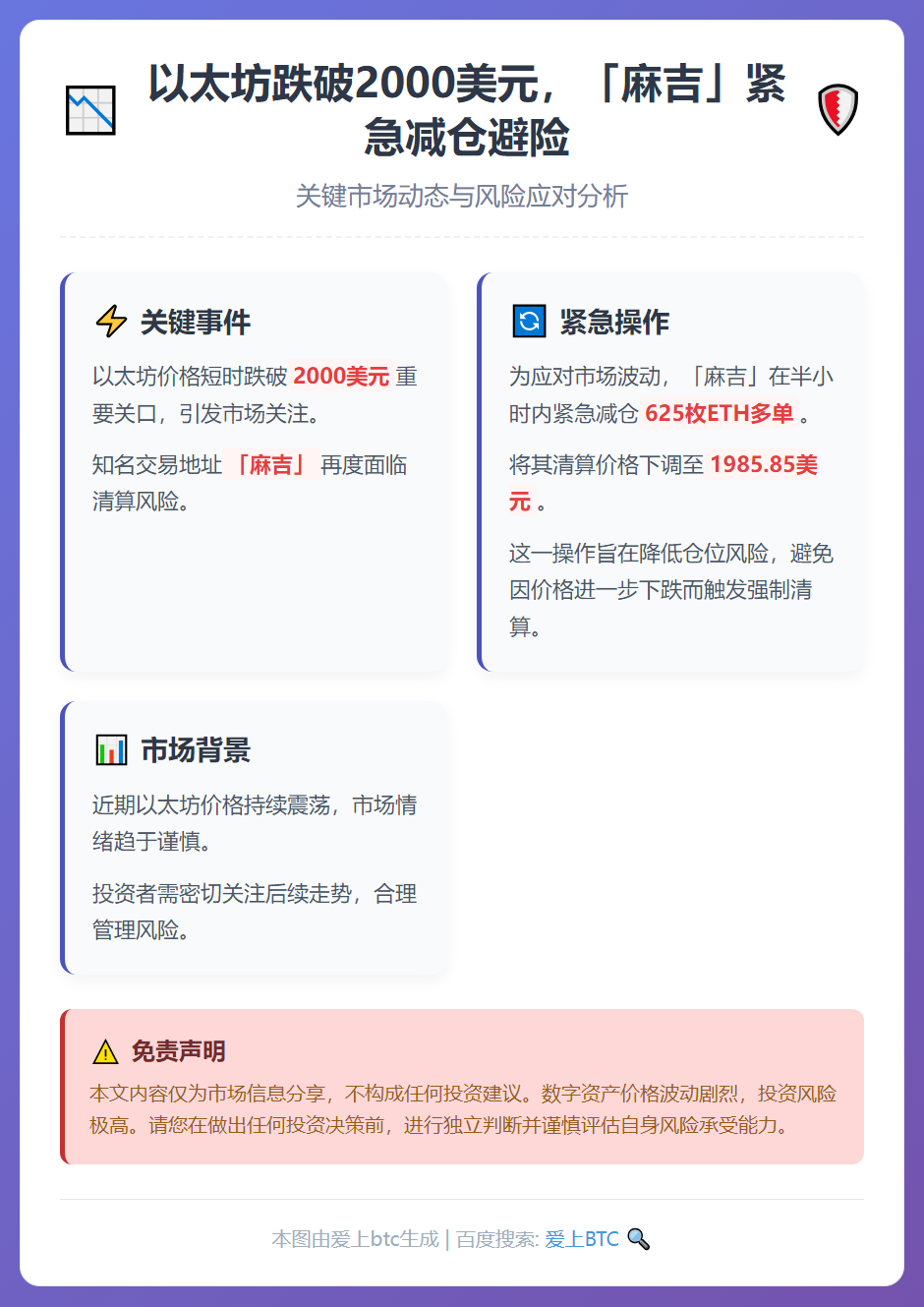 以太坊跌破2000美元，「麻吉」紧急减仓避险