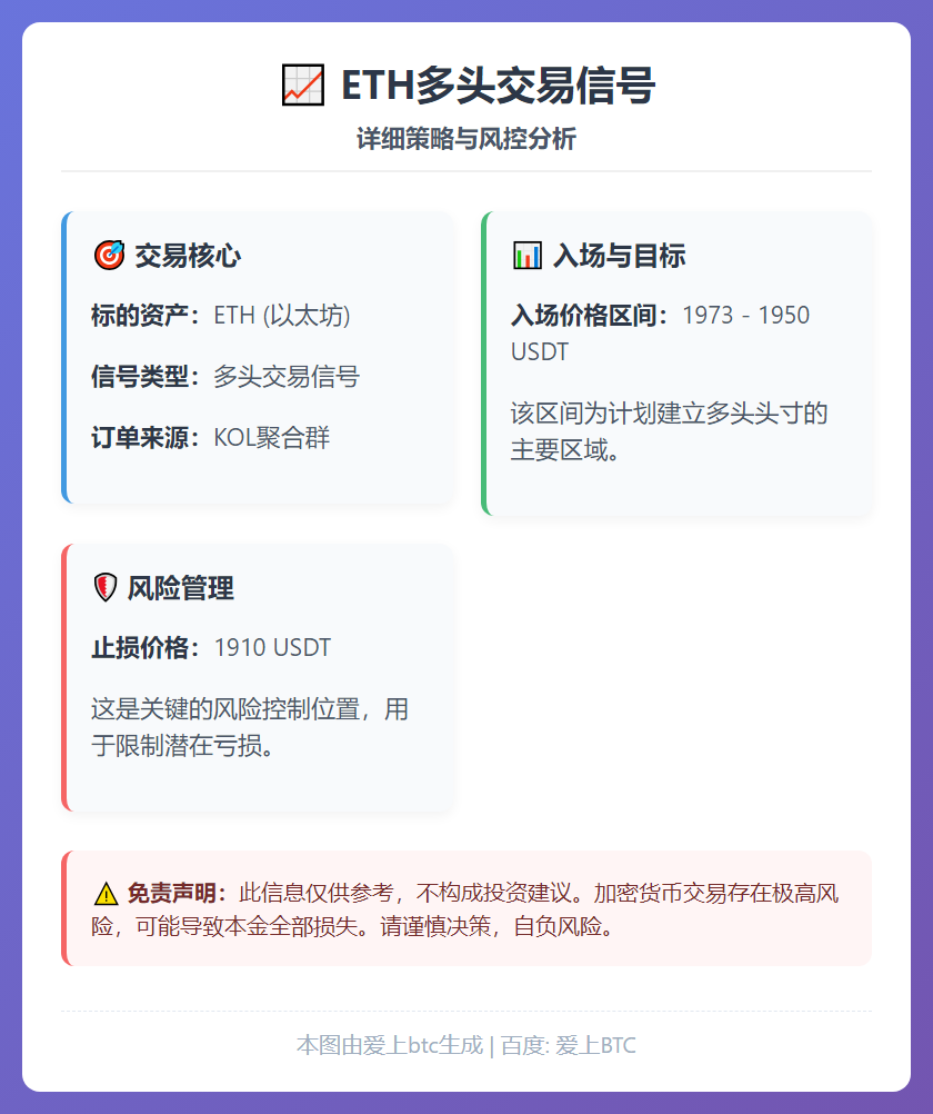 ETH多头交易信号