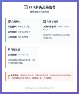 2026-02-15 22:25:10 ETH多头交易信号