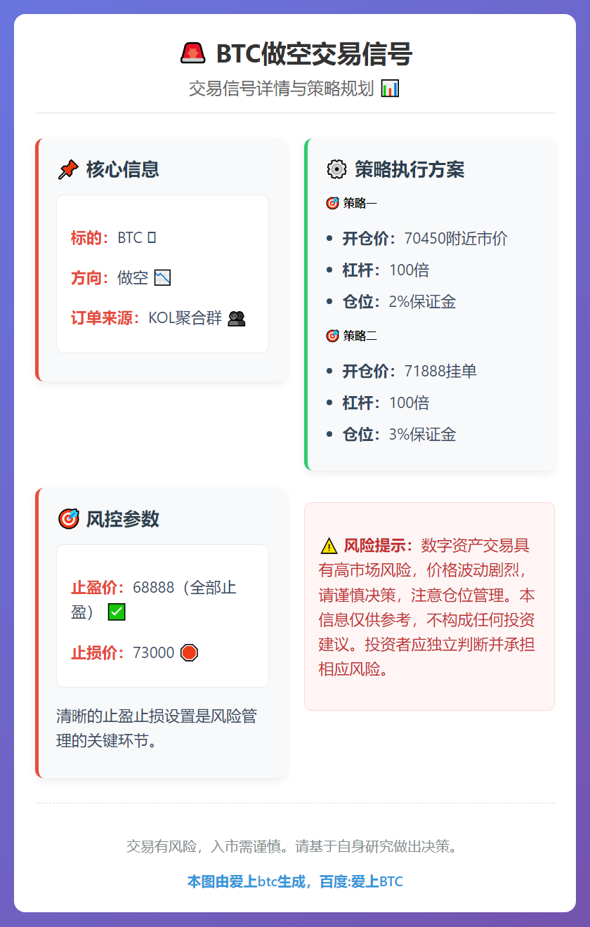 BTC做空交易信号
