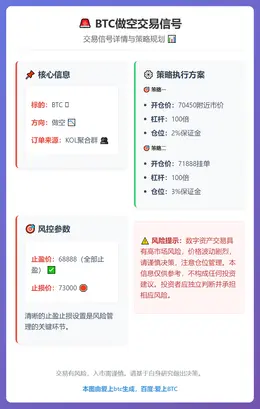 2026-02-15 23:10:44 BTC做空交易信号