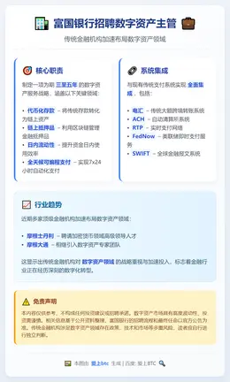 富国银行招聘数字资产主管