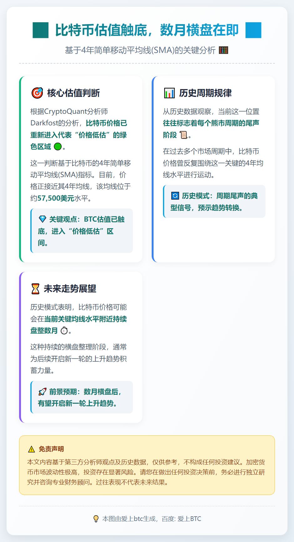 比特币估值触底，数月横盘在即