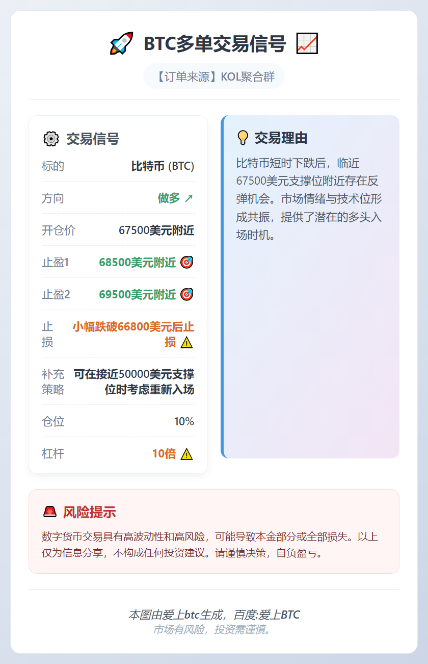 2026-02-16 04:13:12 BTC多单交易信号