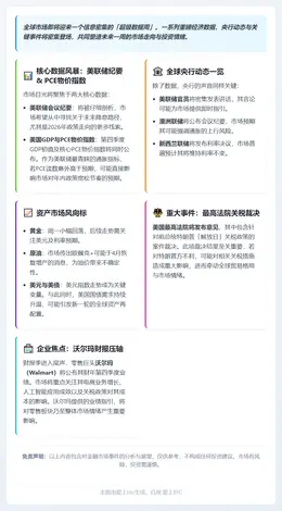 美联储纪要与PCE数据来袭，特朗普关税案引关注