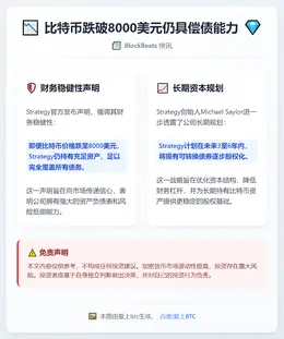 比特币跌破8000美元仍具偿债能力