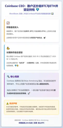 Coinbase CEO：散户正抄底BTC与ETH并坚定持有