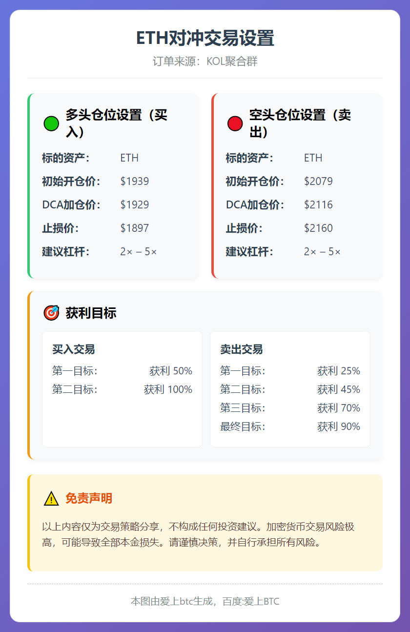 ETH对冲交易设置