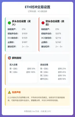 2026-02-16 10:40:22 ETH对冲交易设置