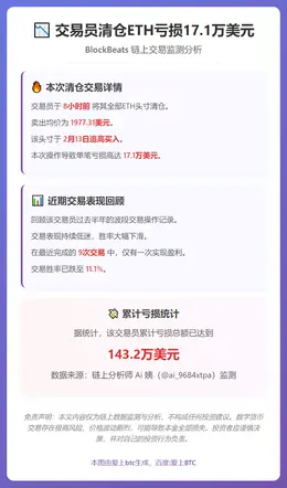 交易员清仓ETH亏损17.1万美元