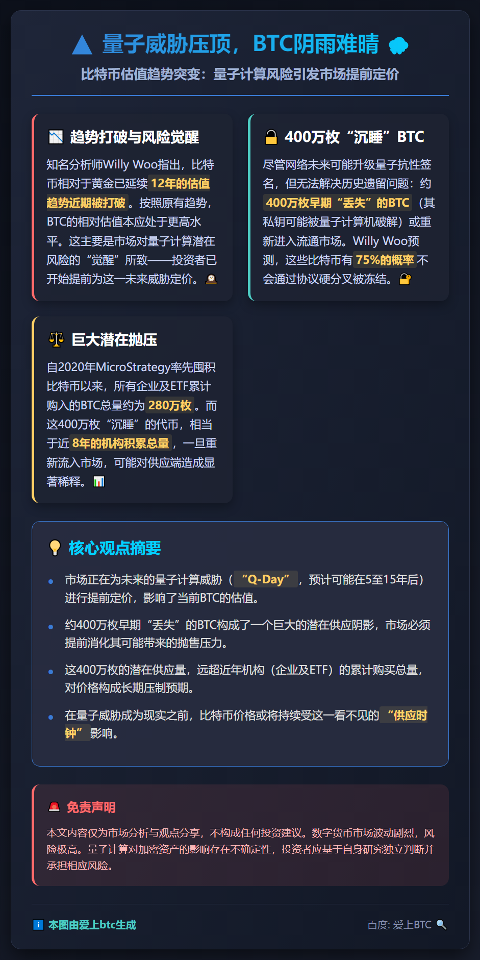 量子威胁压顶，BTC阴雨难晴
