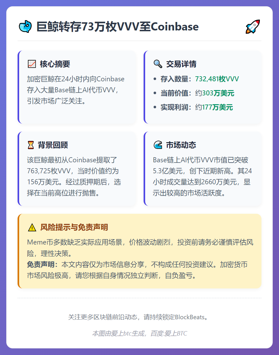 巨鲸转存73万枚VVV至Coinbase