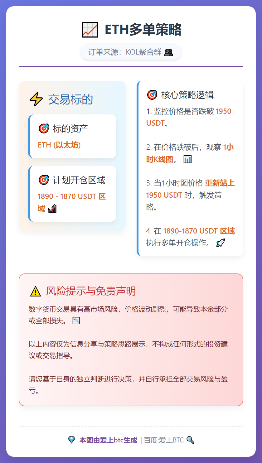 2026-02-16 15:50:30 ETH多单策略