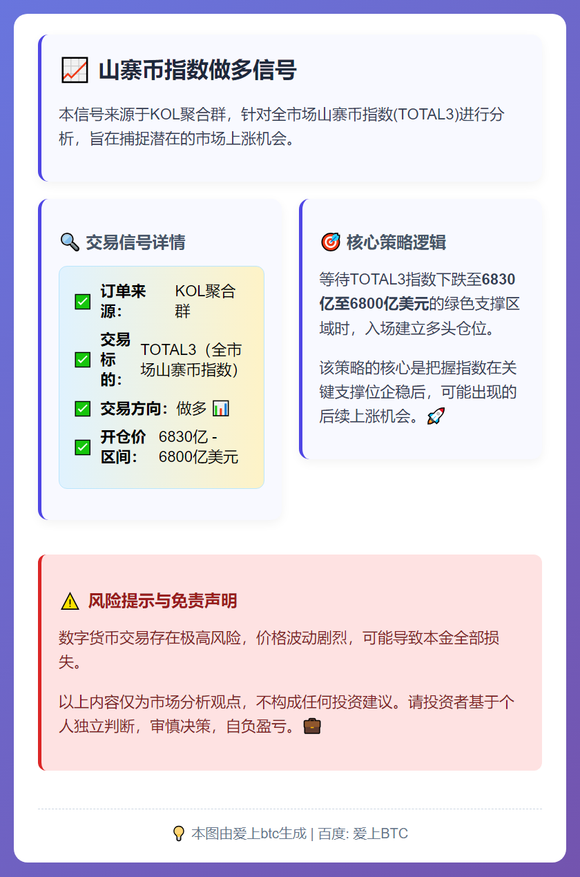 山寨币指数做多信号