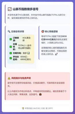 2026-02-16 15:54:53 山寨币指数做多信号