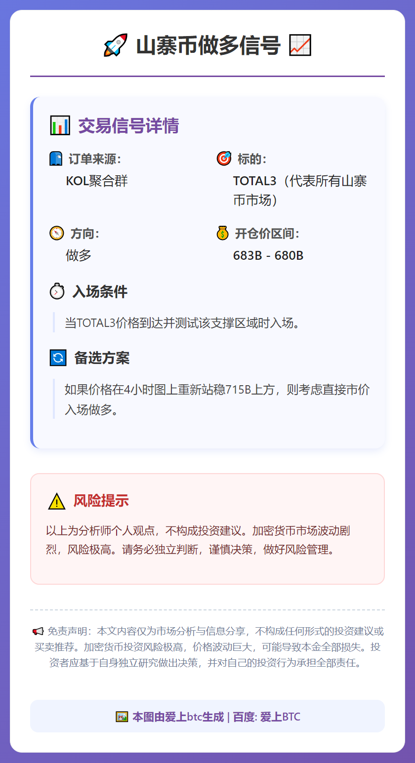 山寨币做多信号