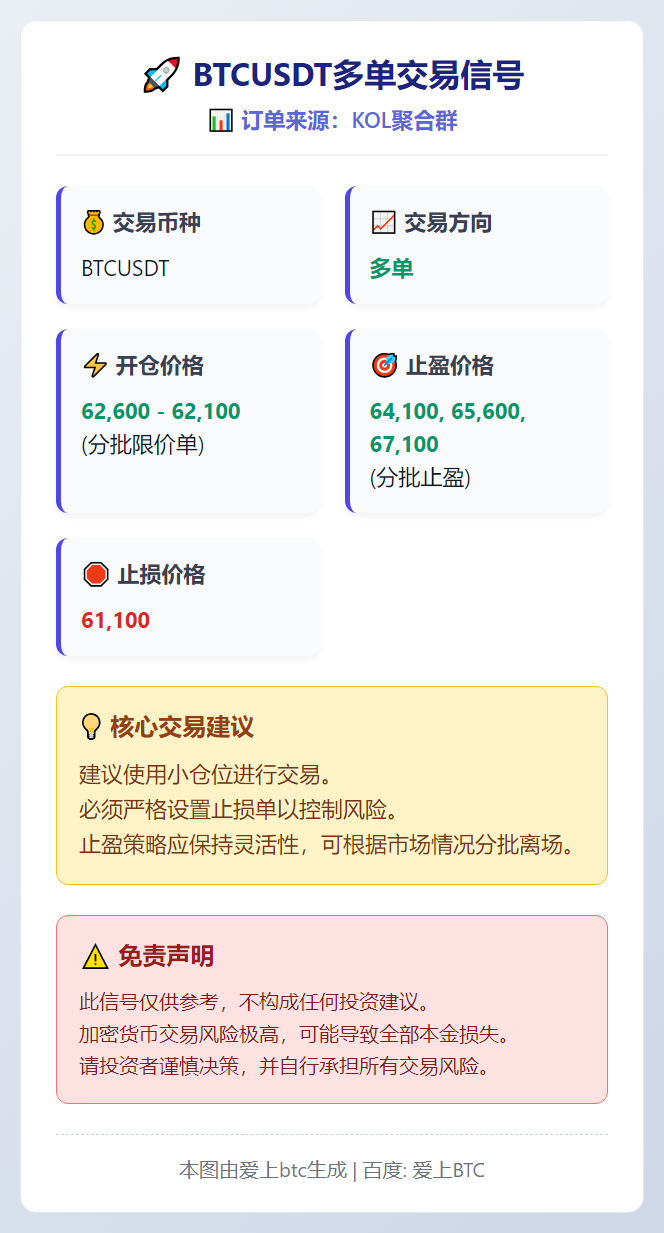 BTCUSDT多单交易信号