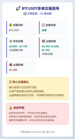 2026-02-16 16:04:18 BTCUSDT多单交易信号