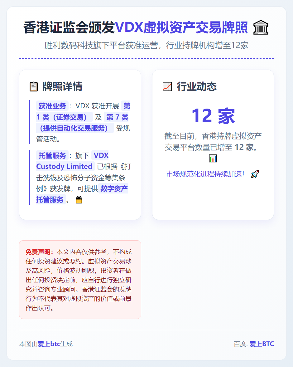 香港证监会颁发VDX虚拟资产交易牌照