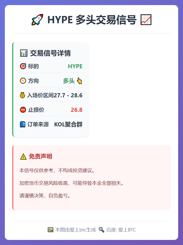 HYPE多头交易信号