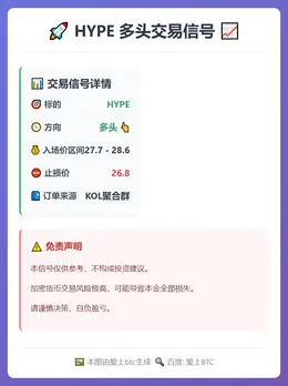 2026-02-16 16:17:25 HYPE多头交易信号