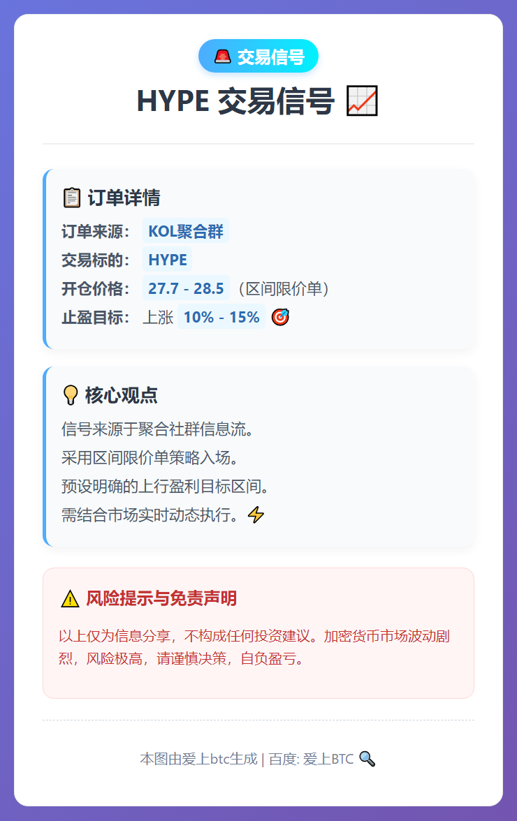 HYPE交易信号