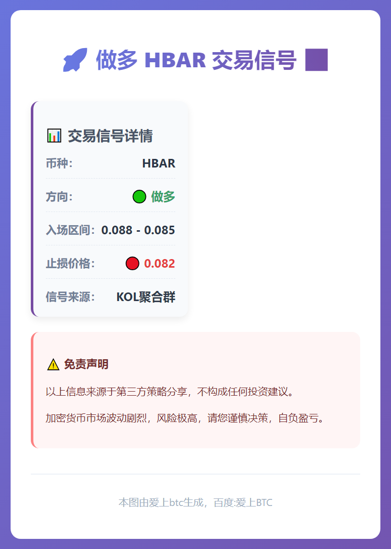 做多HBAR交易信号