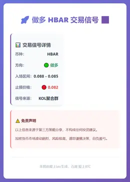 2026-02-16 18:15:10 做多HBAR交易信号