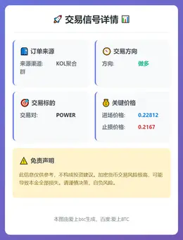 2026-02-16 18:40:19 做多POWER，0.22812进，0.2167止损