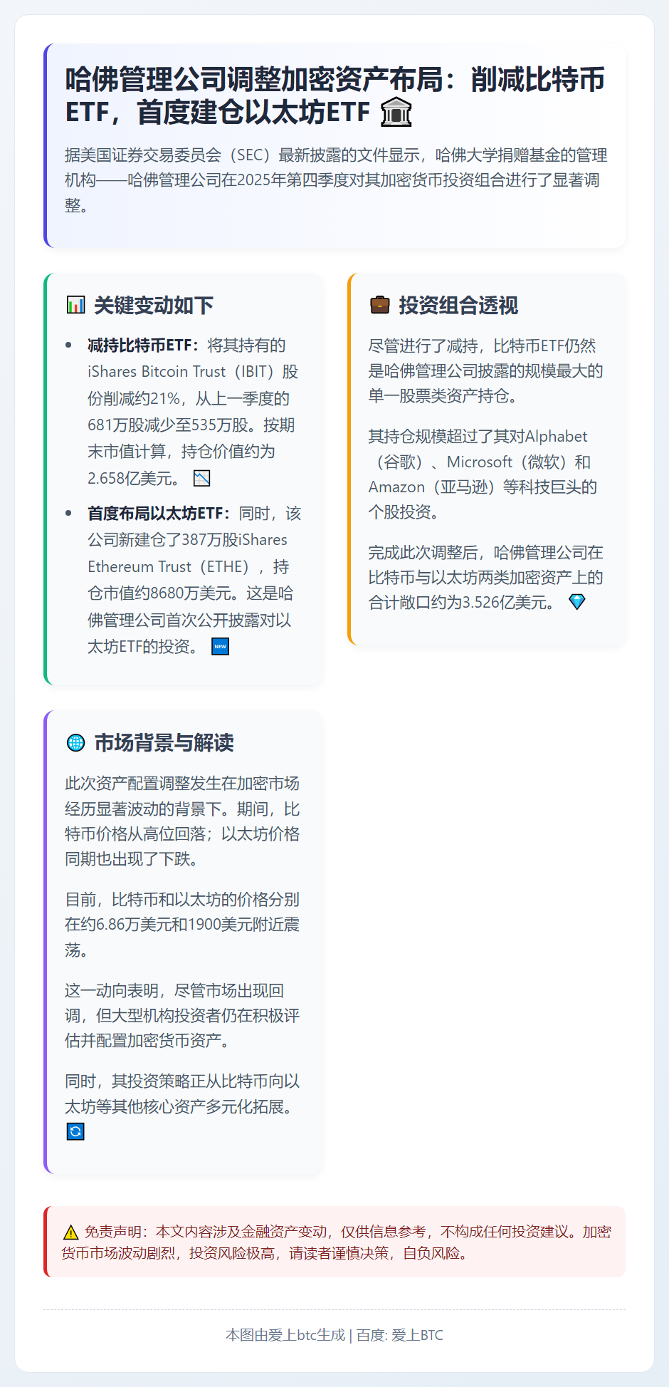 哈佛Q4减持比特币ETF 增持以太坊ETF