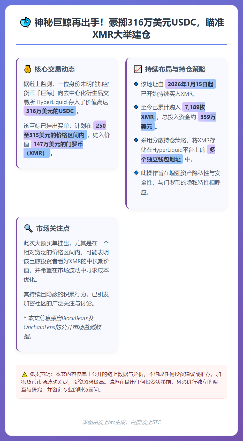 鲸鱼增持7,189枚XMR