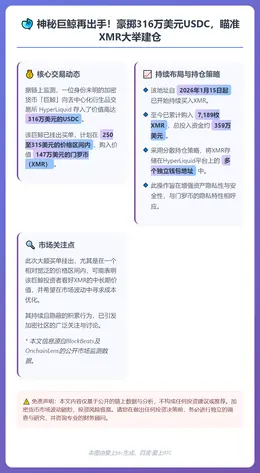 鲸鱼增持7,189枚XMR